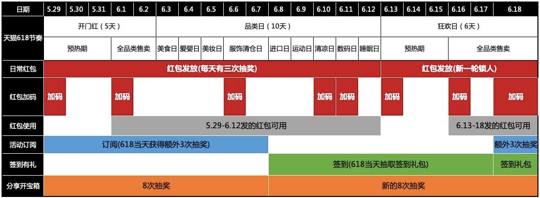 超级红包.jpeg