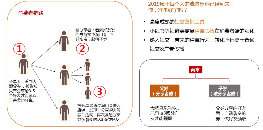 淘宝裂变优惠券是什么？如何设券？.png