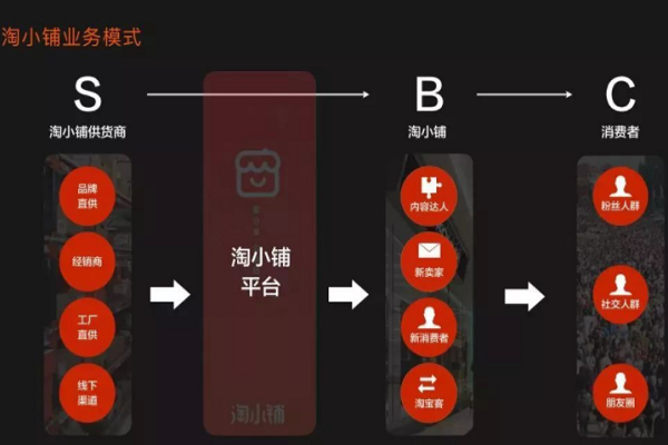 淘小铺供货商入口怎么找？淘小铺货源怎么找？