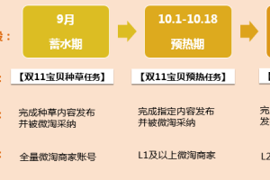 双11宝贝种草任务怎么玩？如何参与？