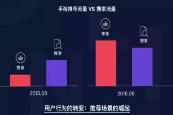 如何使用超级推荐推广？淘宝超级推荐有哪些亮点？