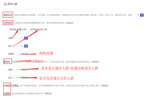 超级推荐怎么出价？如何布局定向与计划？