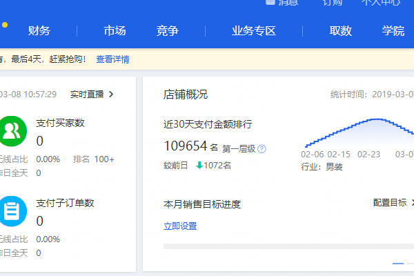 淘宝生意参谋怎么订购？生意参谋层级是什么？