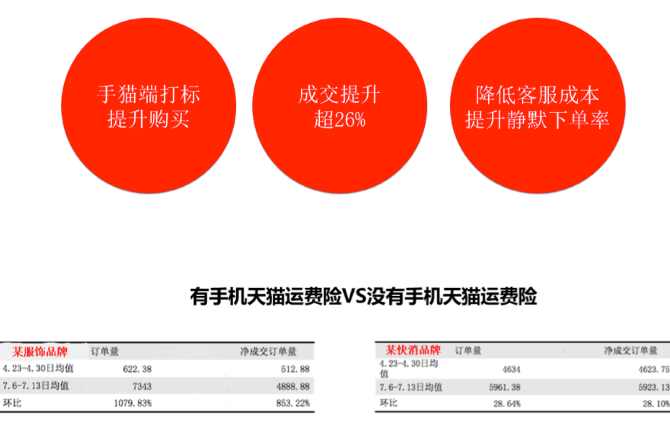 手机天猫运费险有什么优势.png