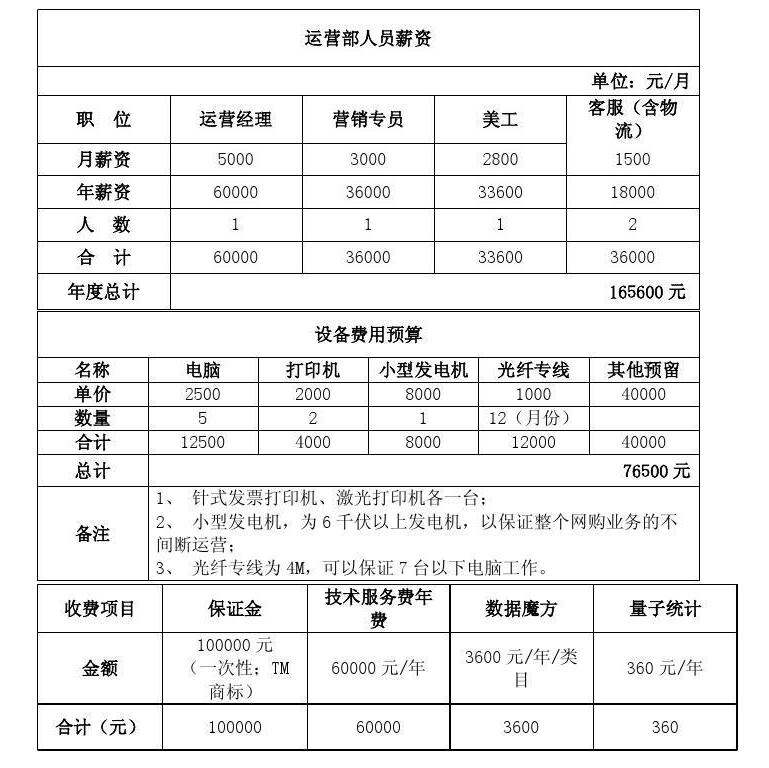 淘宝推广费用