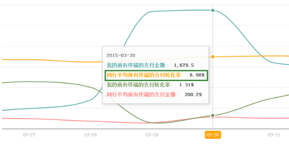 主图点击率在哪里看