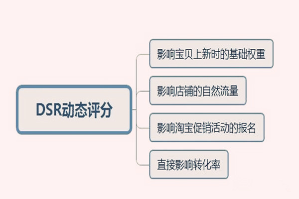 淘宝动态评分4.4能开店吗？动态评分低对店有什么影响？