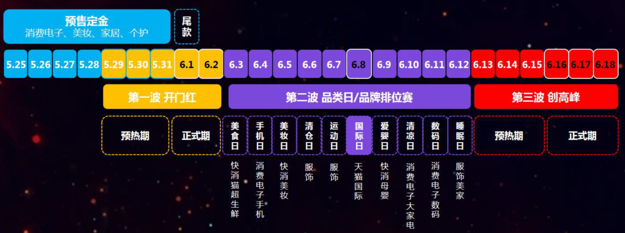 天猫618预热是什么时候?预热期怎么做?.png