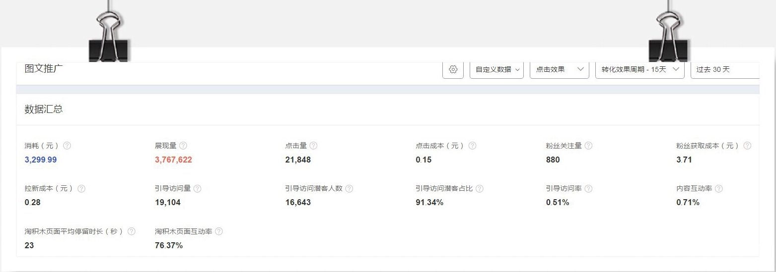 淘宝超级推荐有效果吗？新品如何打标？.png