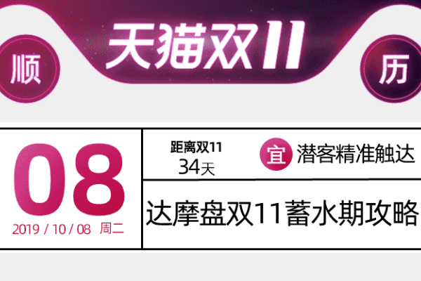 双11蓄水期怎么做？达摩盘双11蓄水攻略