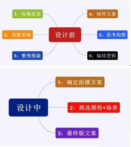 淘宝爆款详情页设计思路是什么?转化翻倍的技巧 淘宝爆款详情页设计思路是什么?转化翻倍的技巧