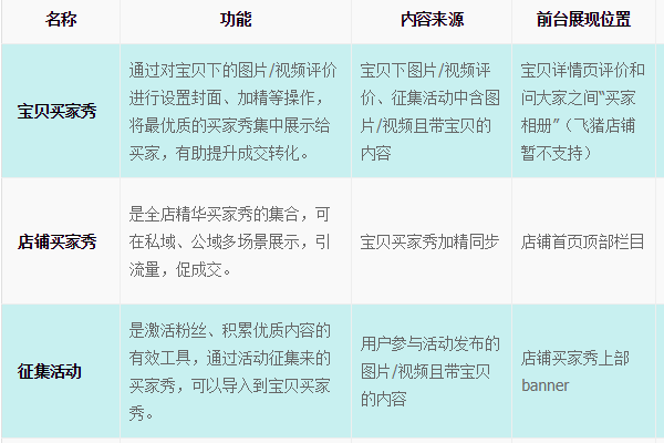 淘宝买家秀怎么弄？如何获得私域流量？