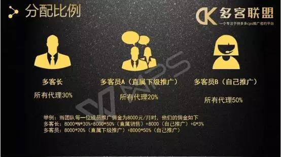 拼多多多客联盟是什么?与拼多多什么关系？
