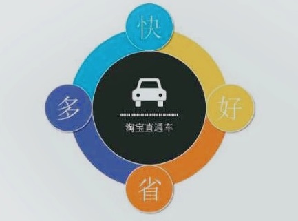如何删除淘宝直通车推广计划？如何批量设置推广？