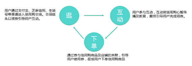 618天猫信用购大促是什么？618信用购活动玩法介绍.png