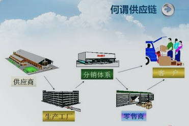 网店批发货源哪里好？有哪些靠谱的网络货源批发？