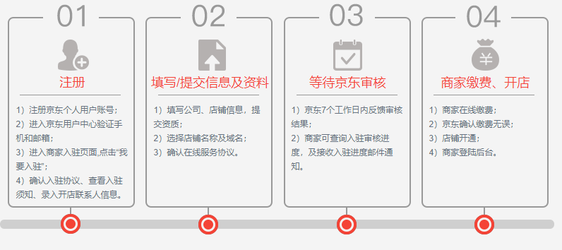开淘宝店的详细步骤（附天猫、京东、拼多多开店教程）.png