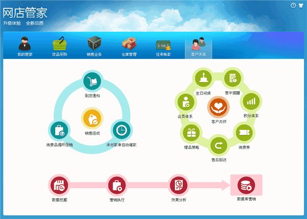 多店管家软件多少钱？有什么功能？