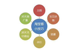 什么叫佣金？淘宝客佣金怎么计算？