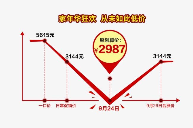 淘宝历史价格怎么看？怎么看价格曲线？