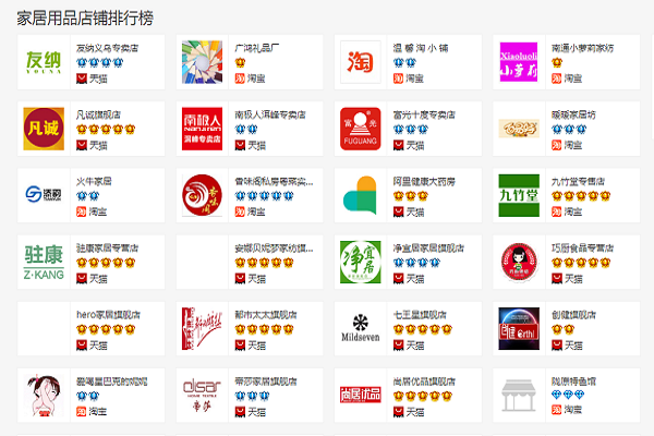 家居网店名字大全，淘宝有名的家具店有哪些？