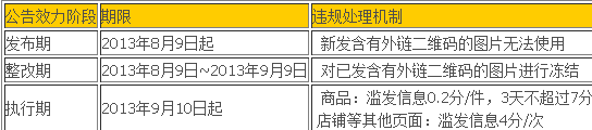 淘宝店铺图片加微信水印违规吗？如何给淘宝店铺图片添加水印？