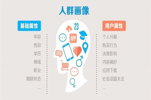 淘宝人群画像是什么意思？商家该怎么用？