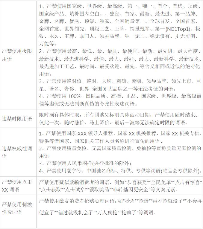 淘宝违禁词有哪些.jpg