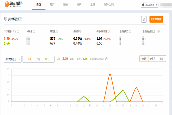淘宝钻展和直通车有什么区别？哪一个更好用？