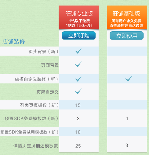 开通淘宝旺铺智能版对流量有影响吗? 开通淘宝旺铺智能版对流量有影响吗?