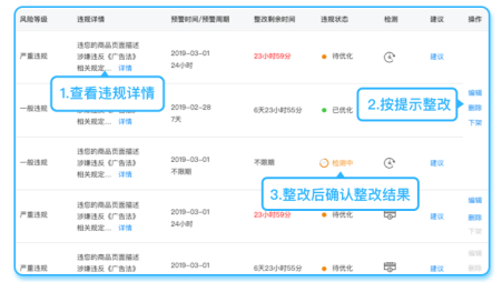 营商保商品体检报告是什么？