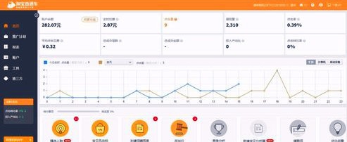 淘宝付费直通车怎么开图解