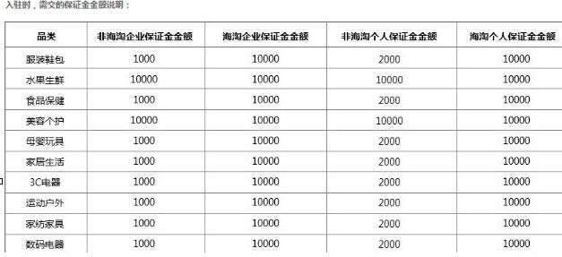 拼多多旗舰店保证金是多少2