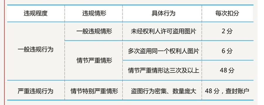 八载盗图扣钱吗?被投诉怎么办?