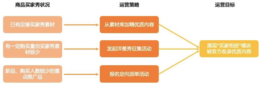 618淘宝买家秀怎么玩.jpg