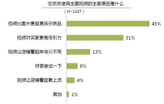 淘宝主图视频有多少秒