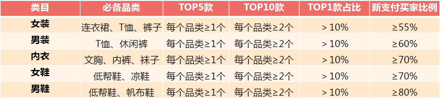 天猫618预热是什么时候?预热期怎么做?.png