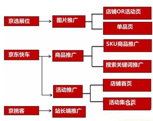 京东快车质量分查看入口在哪，怎么提高？