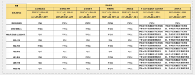 天猫双11预售申报流程介绍（操作时间、玩法说明）.png