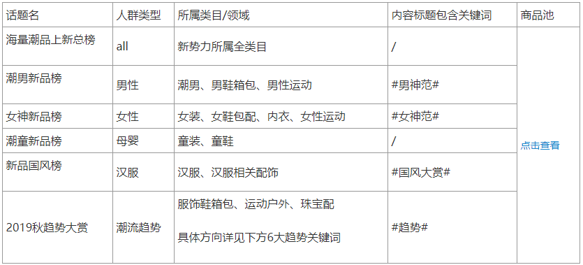 新势力周淘宝短视频怎么玩？.png