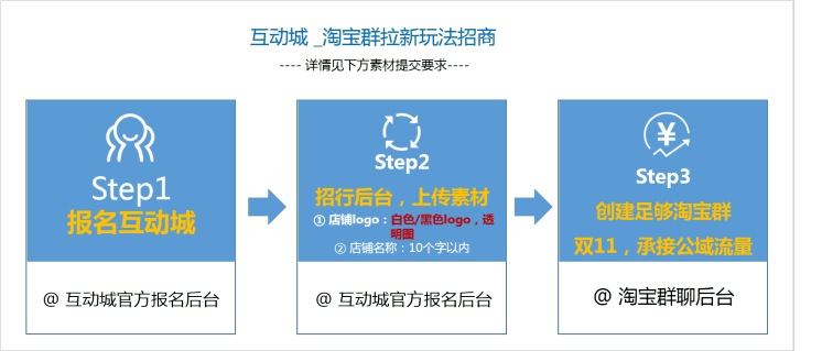 2019年天猫双11互动城淘宝群拉新玩法介绍.png