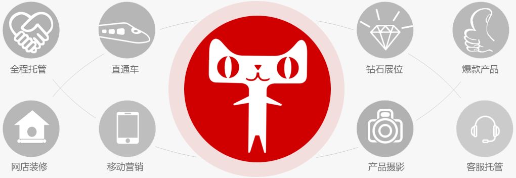 天猫运营工资多少？详细岗位描述