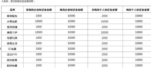 拼多多保证金 拼多多保证金