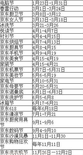 2019年京东活动时间表.png