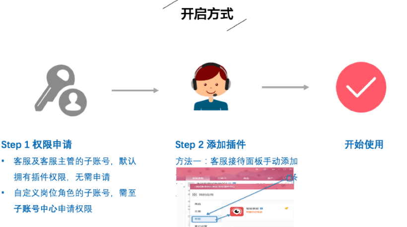 千牛智能客服插件是什么？如何添加？.png