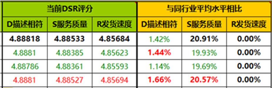 淘宝动态评分绿了怎么办？如何预防动态评分飘绿？