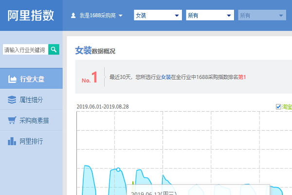 阿里指数怎么用？阿里指数可以查询什么？