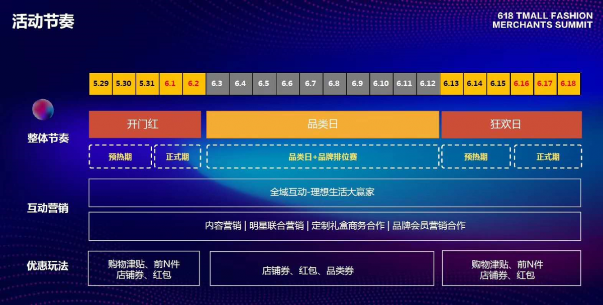 618直通车怎么做？淘宝直通车如何助力618？.png