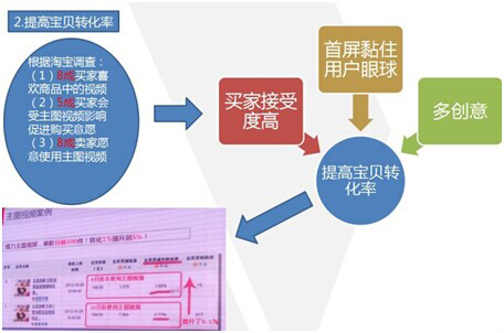 淘宝主图视频多长时间?淘宝主图视频相关介绍