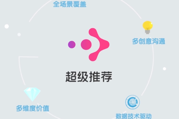 阿里妈妈超级推荐怎么玩？投放流程是什么？